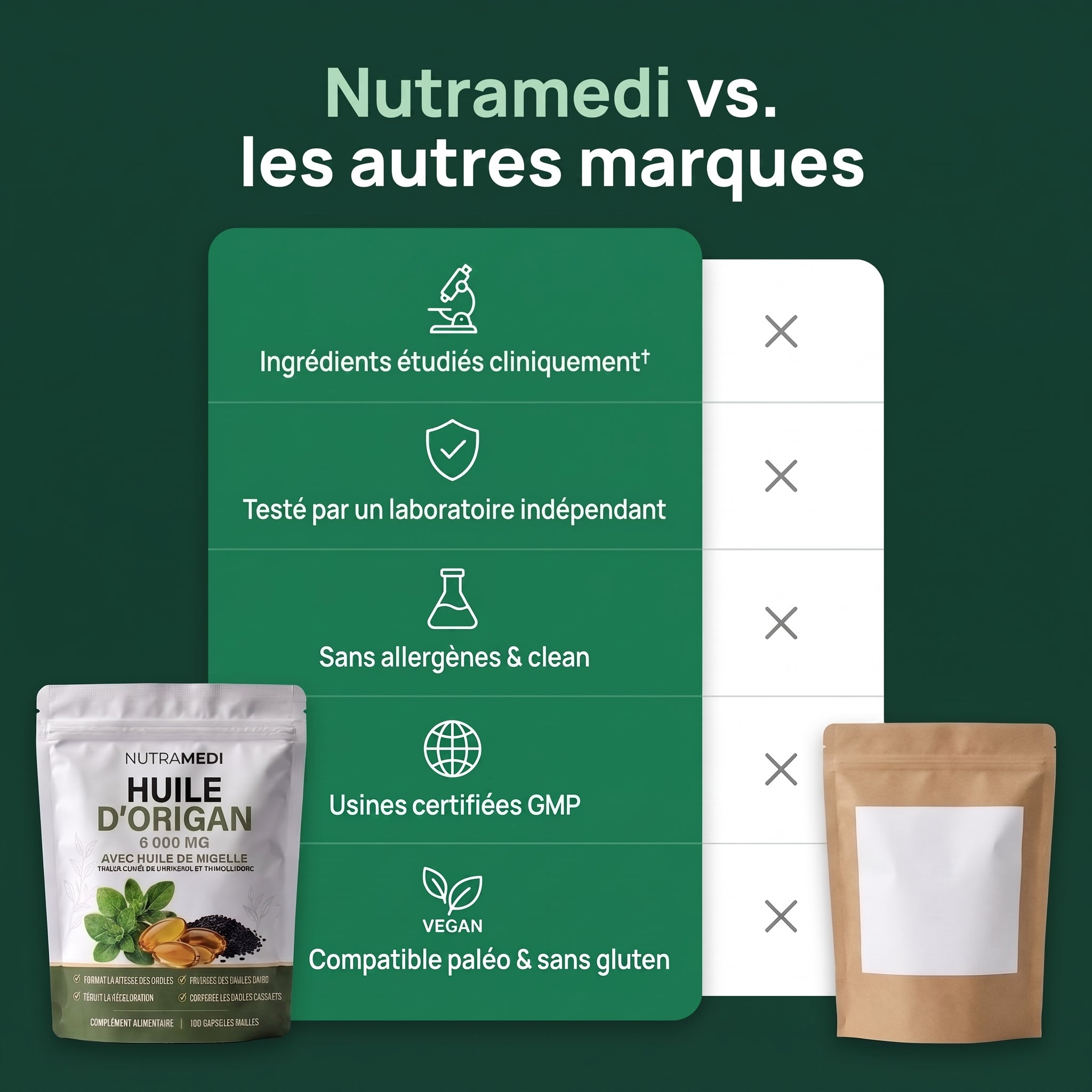 Nutramedi Huile d'Origan & Huile de Nigelle